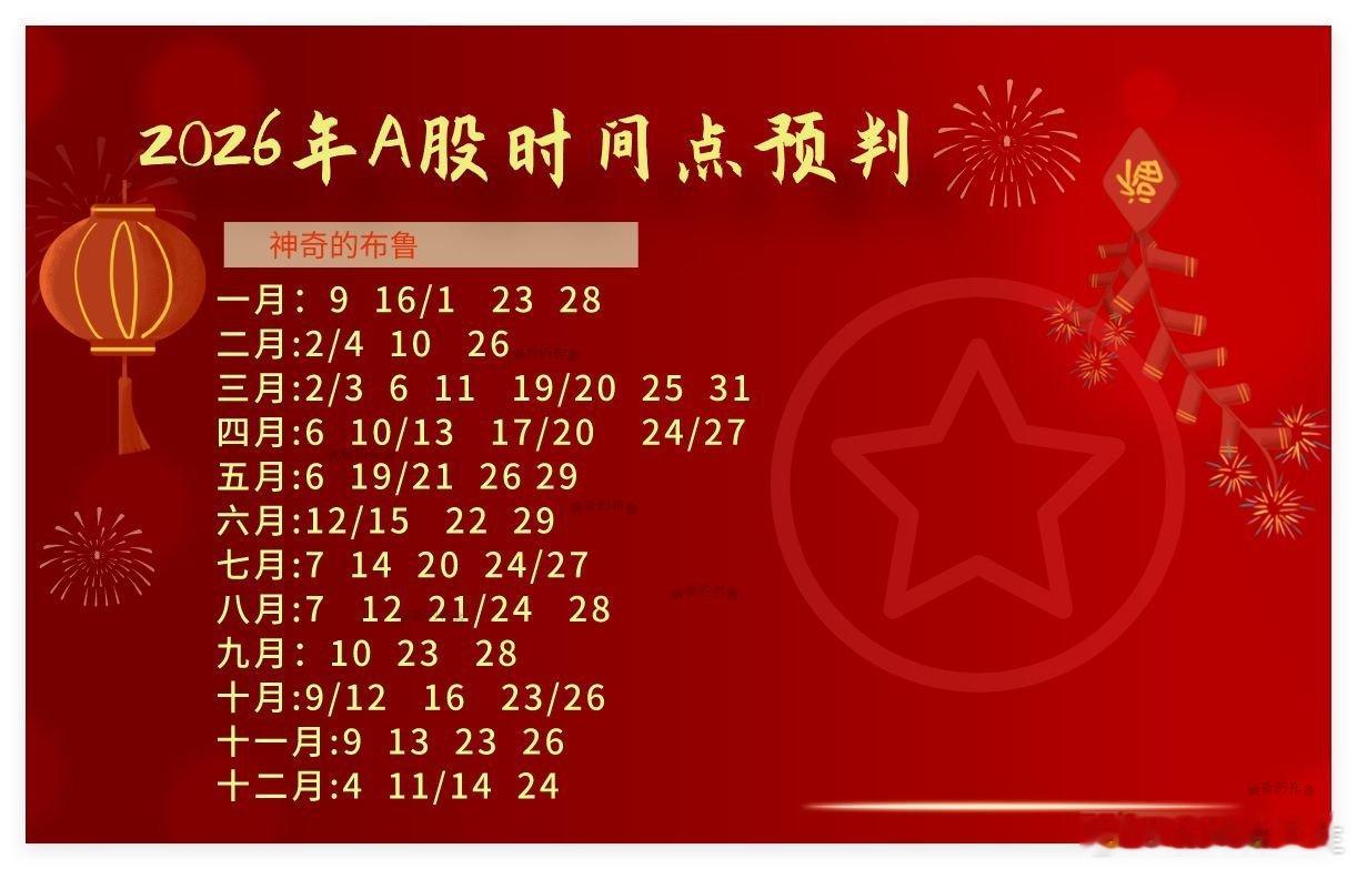 2026年上半年A股逐月分析！1月，开始主要看10日附近，这个位置很容易成为拐点