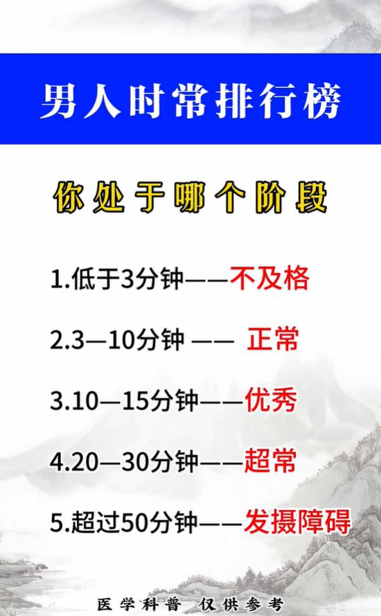 男性固摄时长分级对照，自测自身健康状态