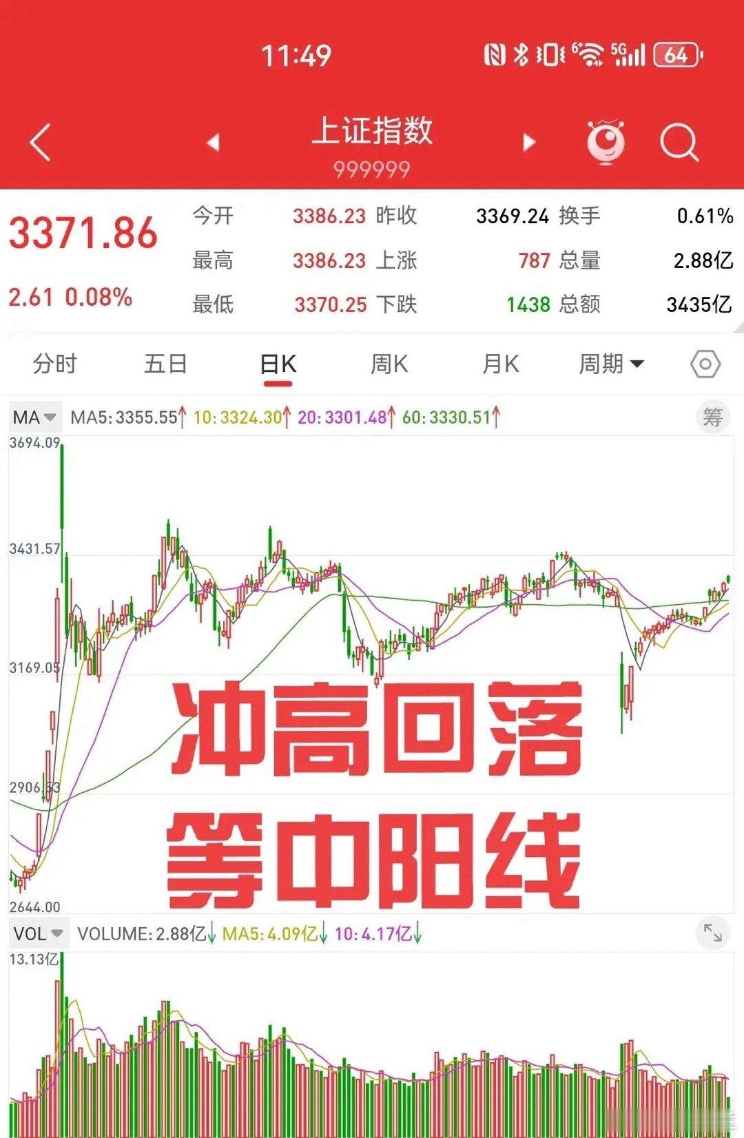 5月13日，我再次封神，上证指数大幅高开，之后迅速走低。当散户不再追涨，聪明的智