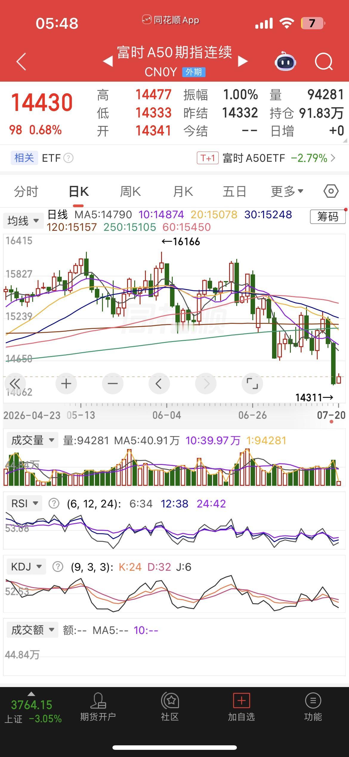 一觉醒来，美股存储概念大反攻，现货黄金、白银涨近1%，热门中概股普跌，纳指金龙指