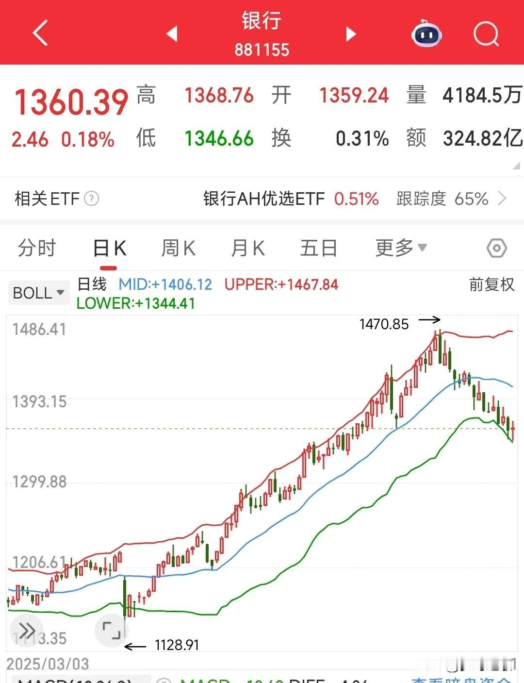 下周有望爆发的两个板块
1.银行
这周指数开始调整，3600点直接跌破，主要就是