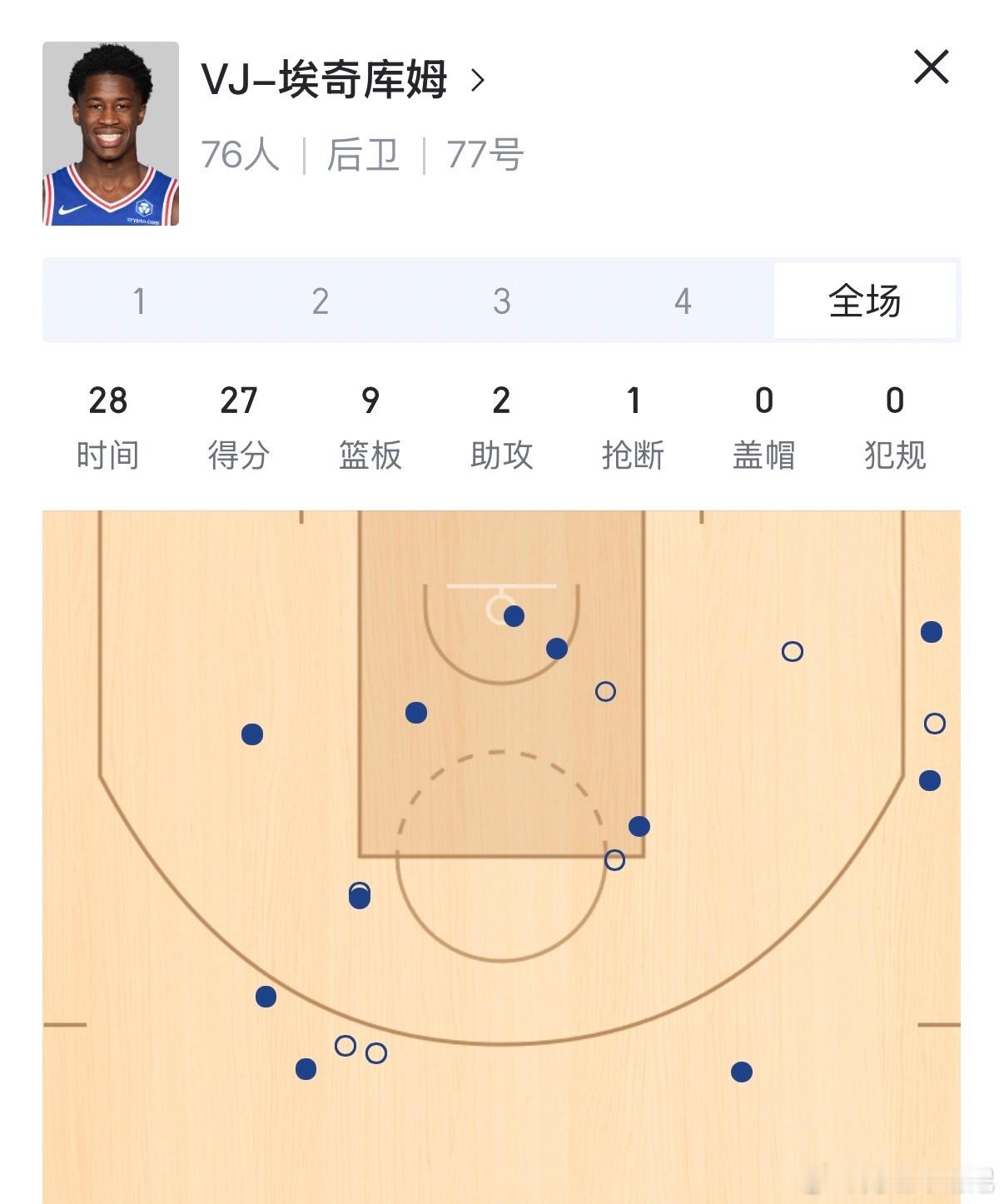 这是新秀？76人vs凯尔特人
