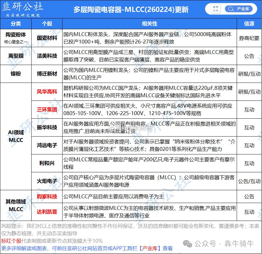 MLCC 