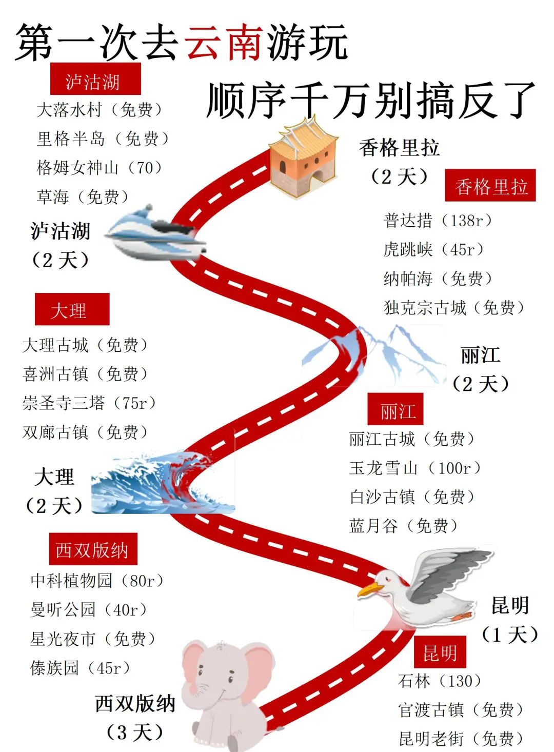 送给1-2月计划去云南游玩电子闺蜜❗