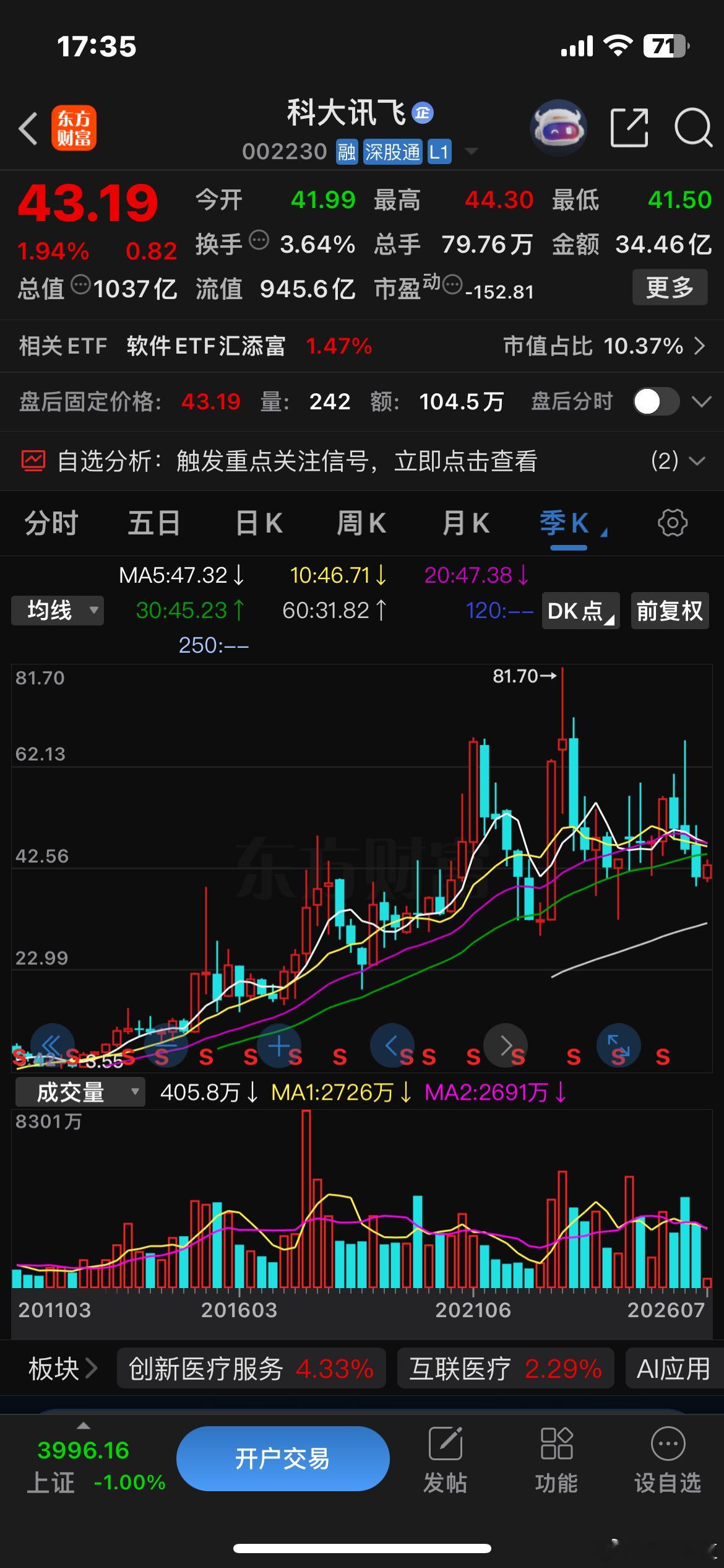 从现在起，讯飞每涨10元，删掉100个WX股友…🍎🌹 