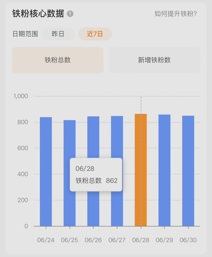 好有意思 