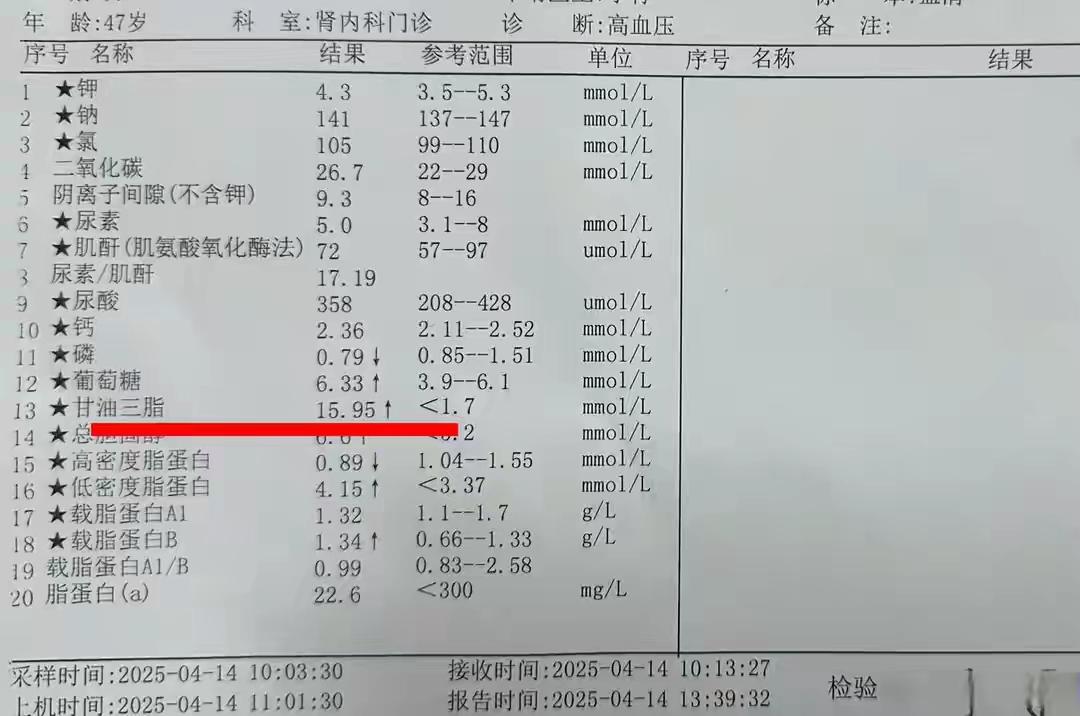 体检报告里这一项异常，可能是心梗“倒计时”！90%的人看完默默翻出自己那张纸……