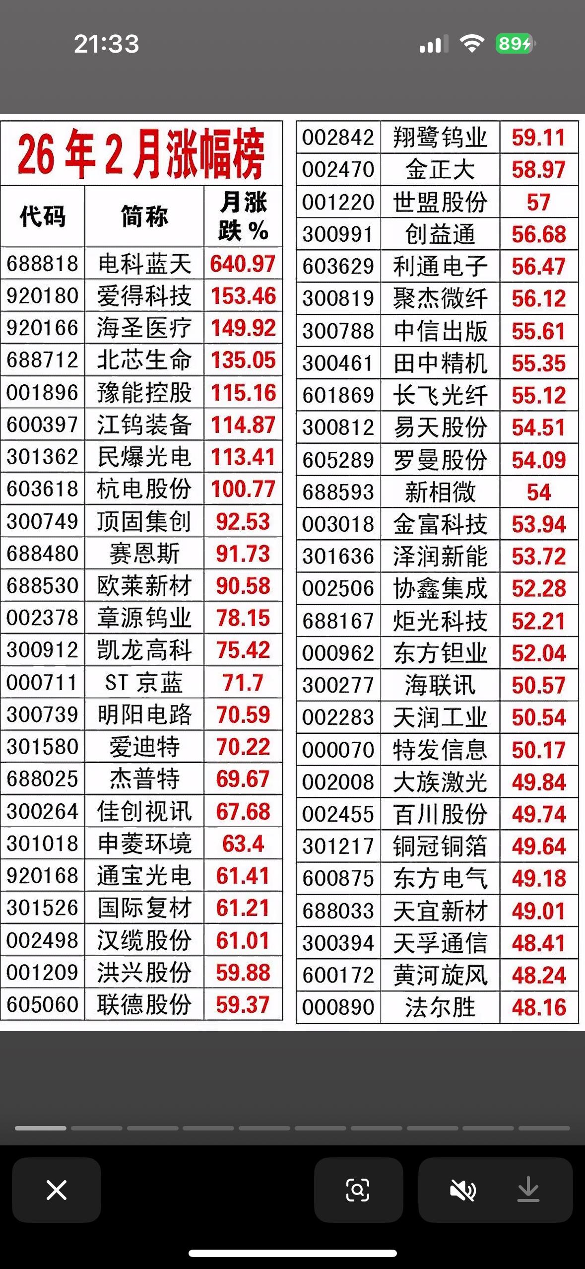 今日涨幅榜，哪些股票值得关注？