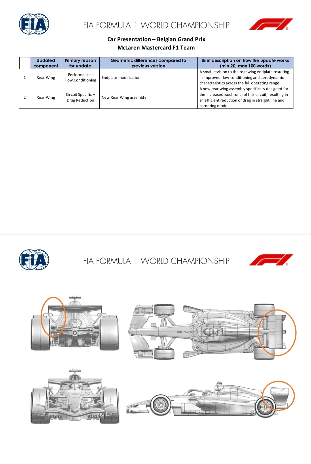 本周F1比利时🇧🇪大奖赛 各支F1车队升级情况👀法拉利车队、阿斯顿·马丁车