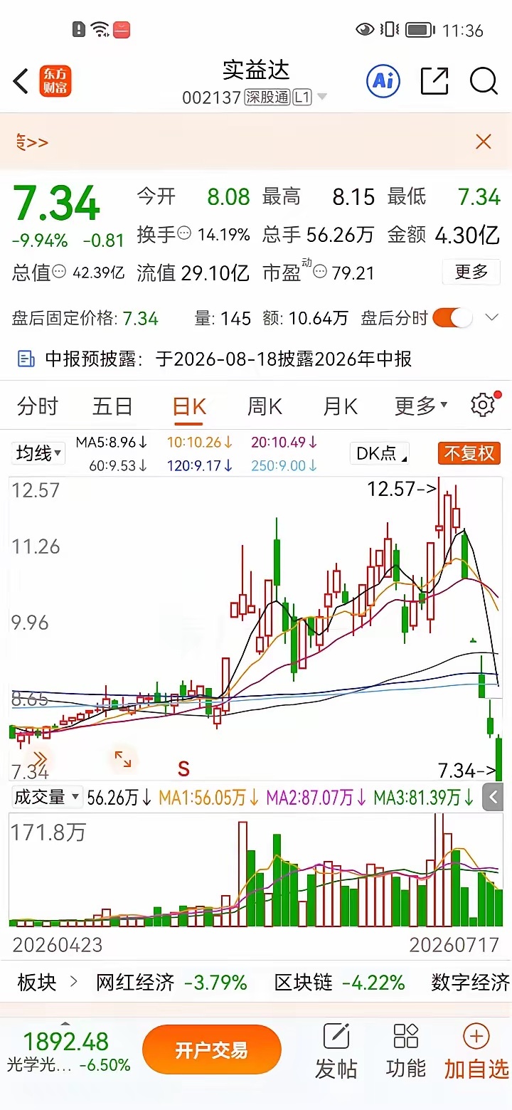 一位股民实拍视频痛哭，他在12元买入50000股实益达，共投入60万元，这时实益