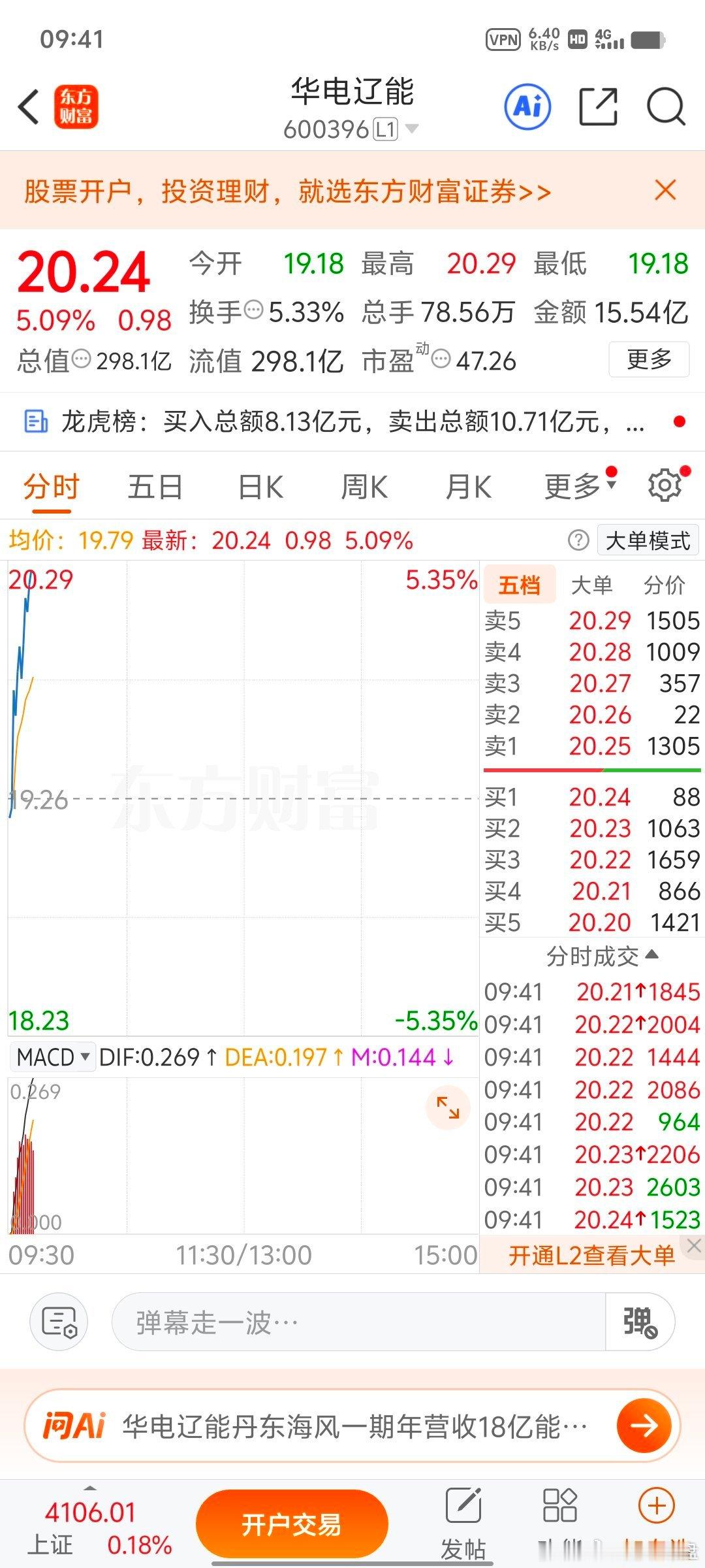 $华电辽能(SH600396)$  上车的粉丝可以选择落袋，小赚，大胆吃肉， 