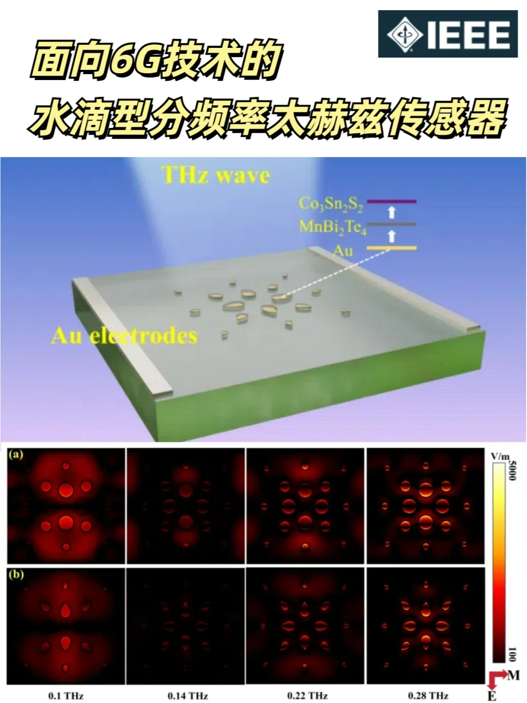 6G技术新应用！水滴型分频率太赫兹传感器