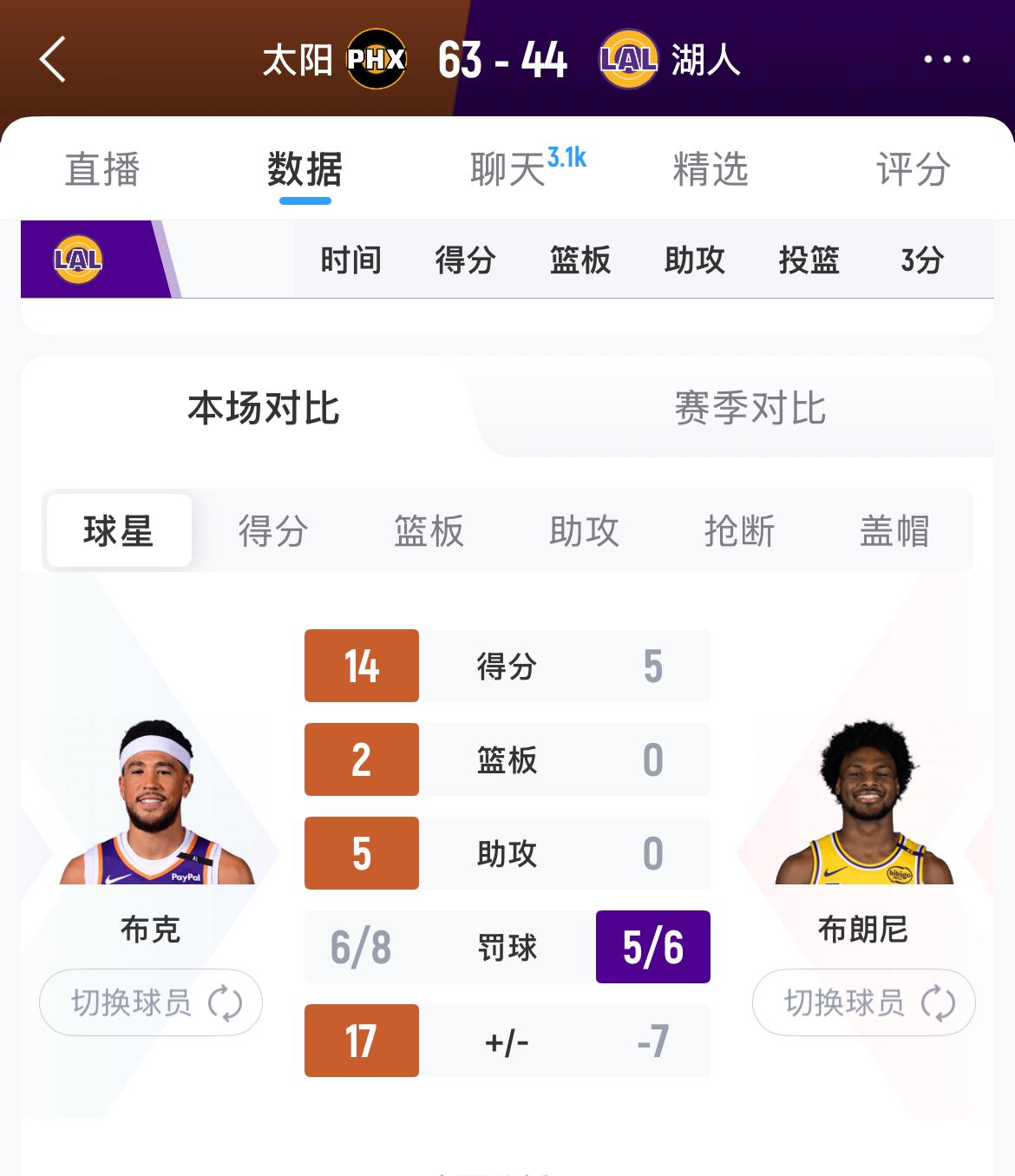 季前赛的球星对比，看到太阳队的布克和湖人的布朗尼对比的时候，我真是绷不住了。是布