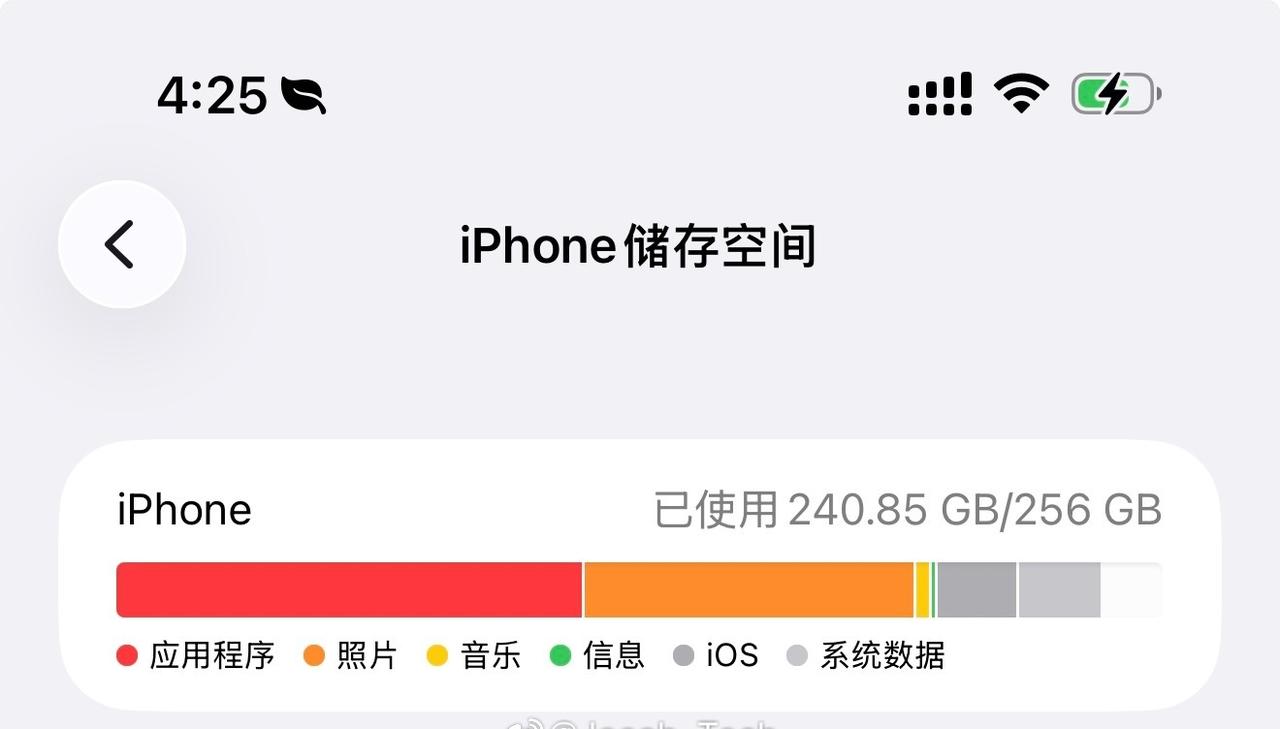 其实对于一些老人家跟学生来说，128GB真的很够用啦！
真的不是每个用户都用到1