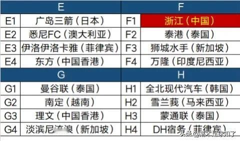 亚冠二级联赛抽签已结束，浙江队分到F组，与泰港（泰国）、狮城水手（新加坡）、万隆