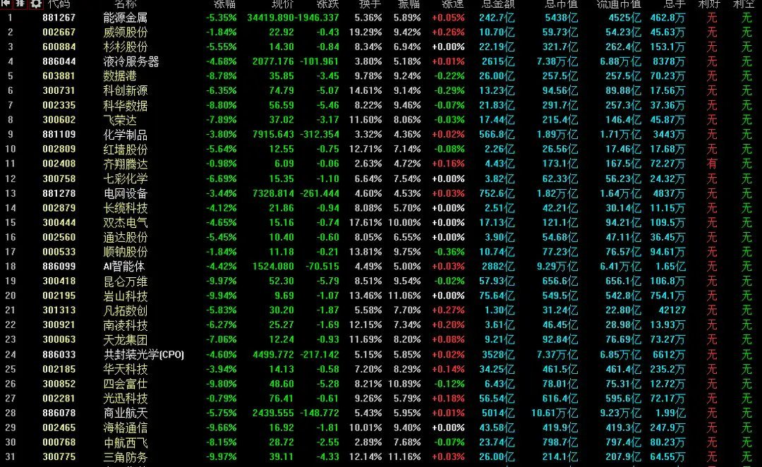 3月4日A股策略：活久见！主力疯狂减仓，单日净流出创历史纪录！专注A股市场每日实