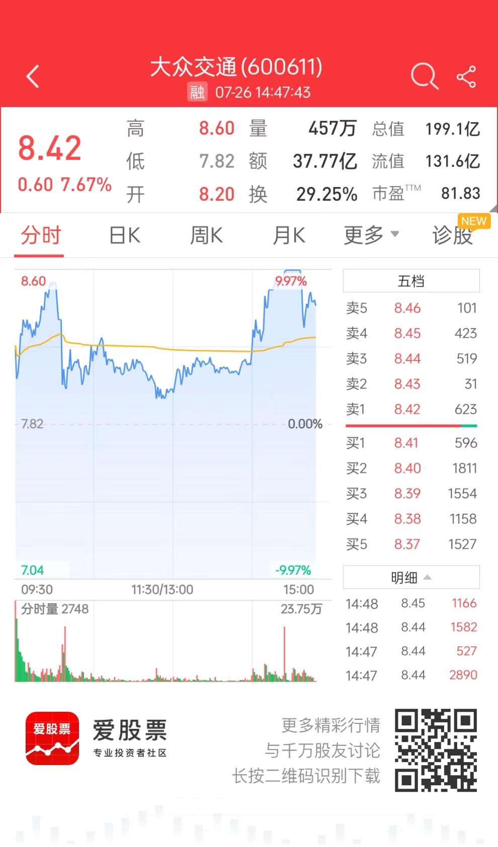 活跃游资，仍在硬怼无人驾驶！大众交通无惧“异动停牌”的威胁，持续高位打连板，有效