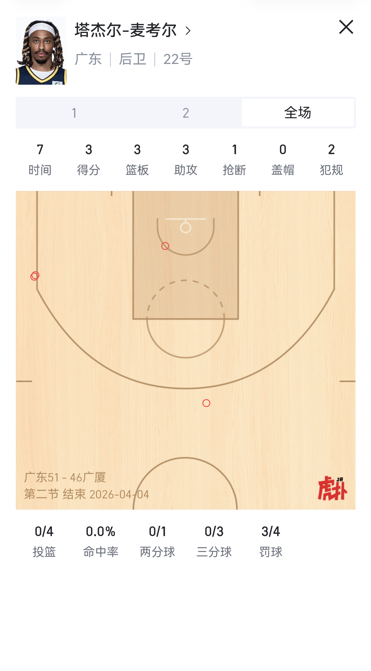 真是看不下去。。。。。。广东男篮vs广厦男篮