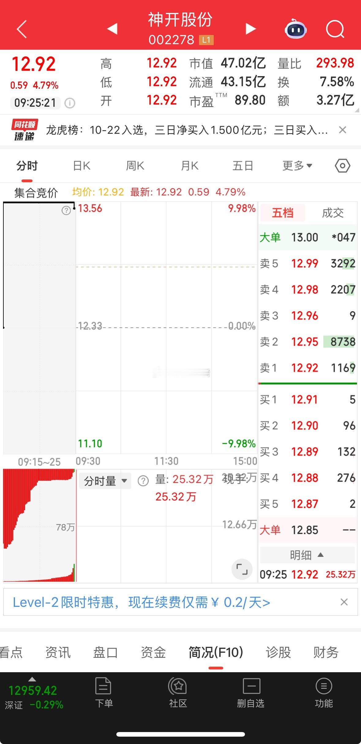 盘前提示，神开股份，开板就是上车机会，十五五重点 ​​​