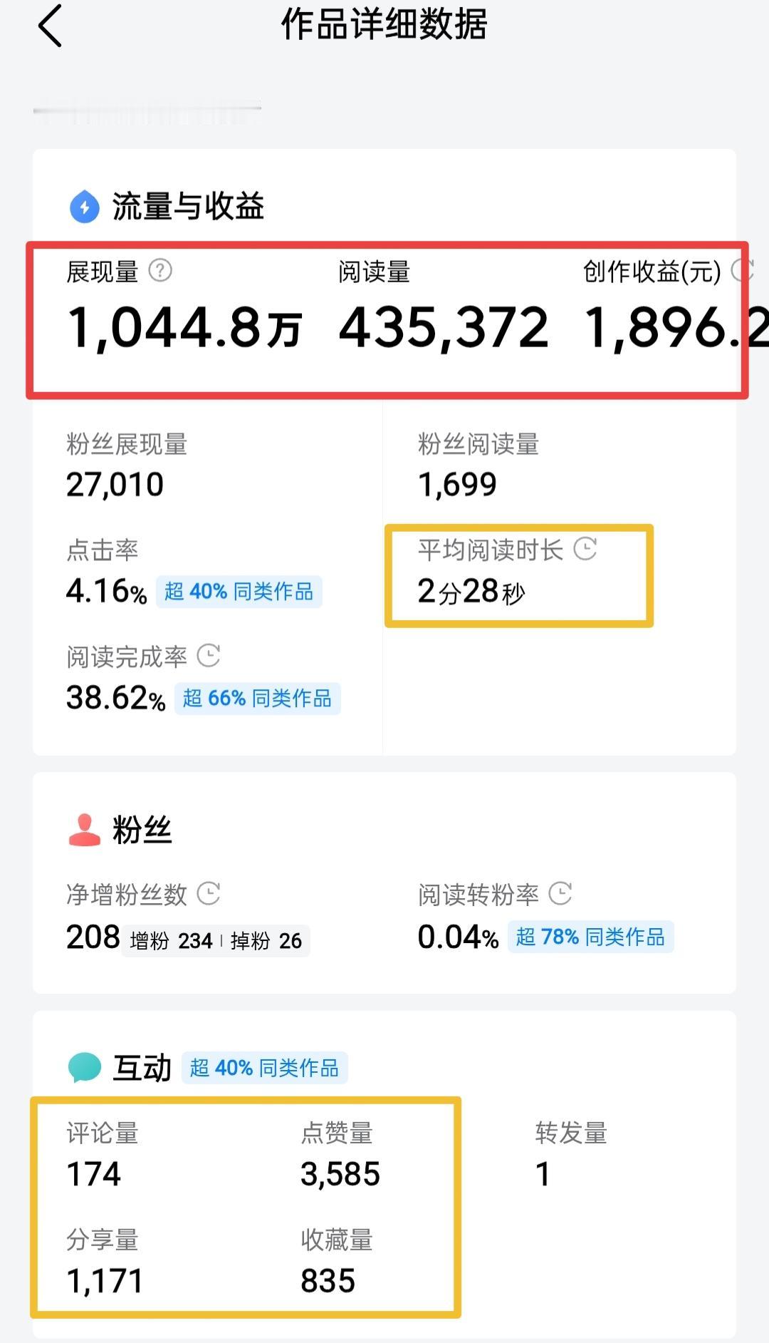 一篇文章怒赚近1900元，这不是开玩笑！43万阅读量，平均下来千次单价约有4.4
