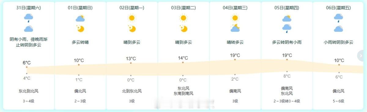 宁波春运天气大反转升温至20℃恍如春 宁波今明有雨雪，2月1日起晴或多云，4-5