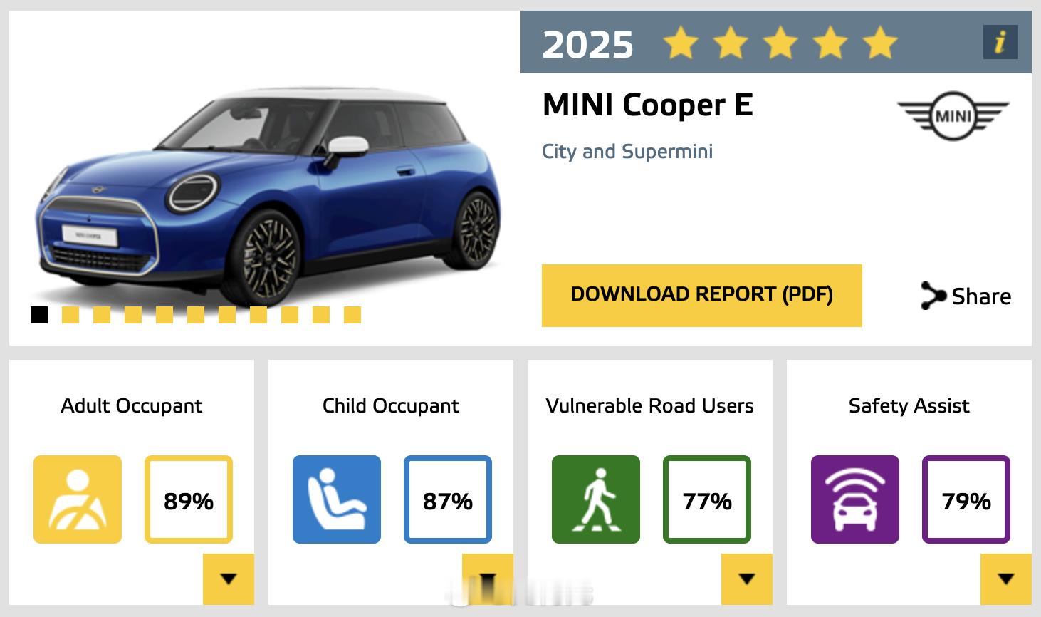 MINI纯电的碰撞测试好像国内还没有呢吧？欧洲E-NCAP碰撞测试给了5星。图7