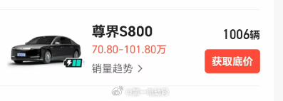 尊界S800 8月交付果然破千，目前每周新增数量稳定，上周交付了330台，但交付