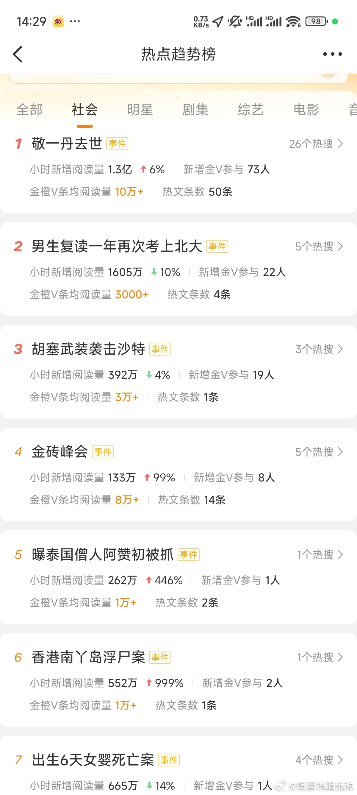 泰国住持卷走9200万泰铢宗教身份从来不是法外护身符。一旦触碰法律底线，无论是什