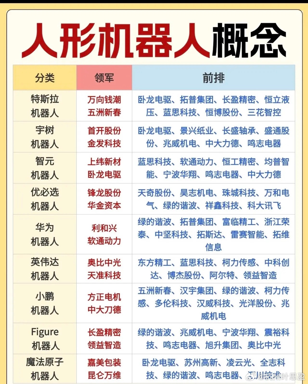 人形机器人全产业链个股梳理，各大厂商阵营一览人形机器人产业持续升温，各大头部厂商