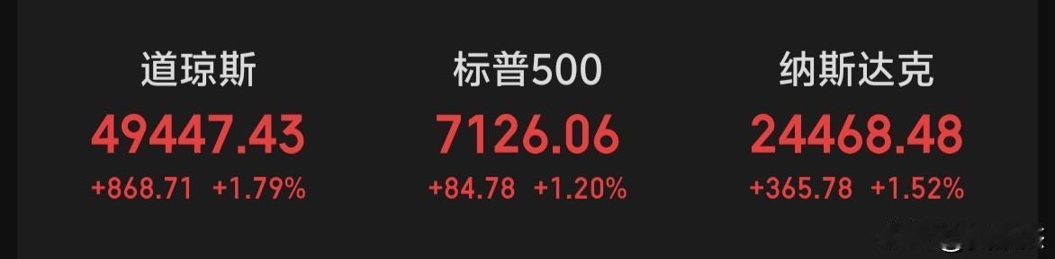 隔夜美股三大指数又是大涨～～～老股民都习惯了。[偷笑]