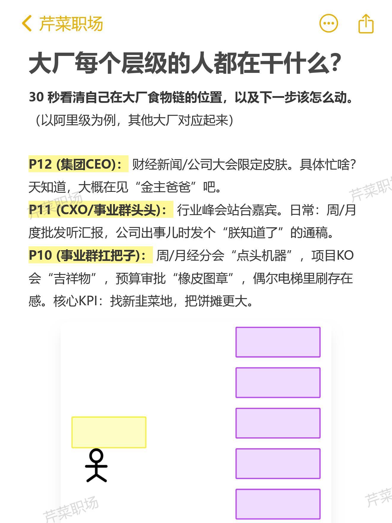 30秒看清自己在大厂食物链的位置 ​​​