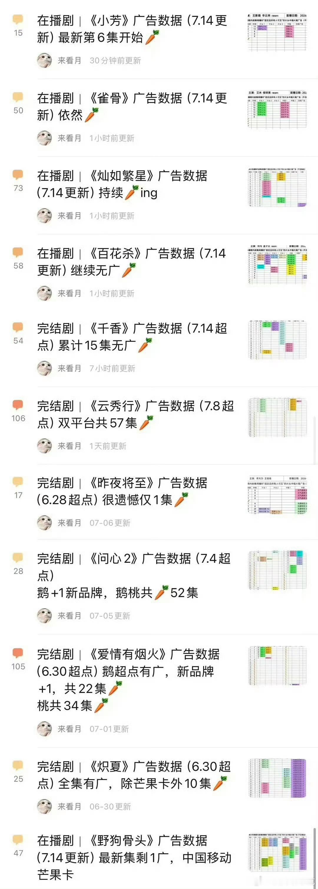 暑期档长剧 裸播暑假档无差别🥕，古偶现偶年代剧悬疑剧医疗剧全部🥕 
