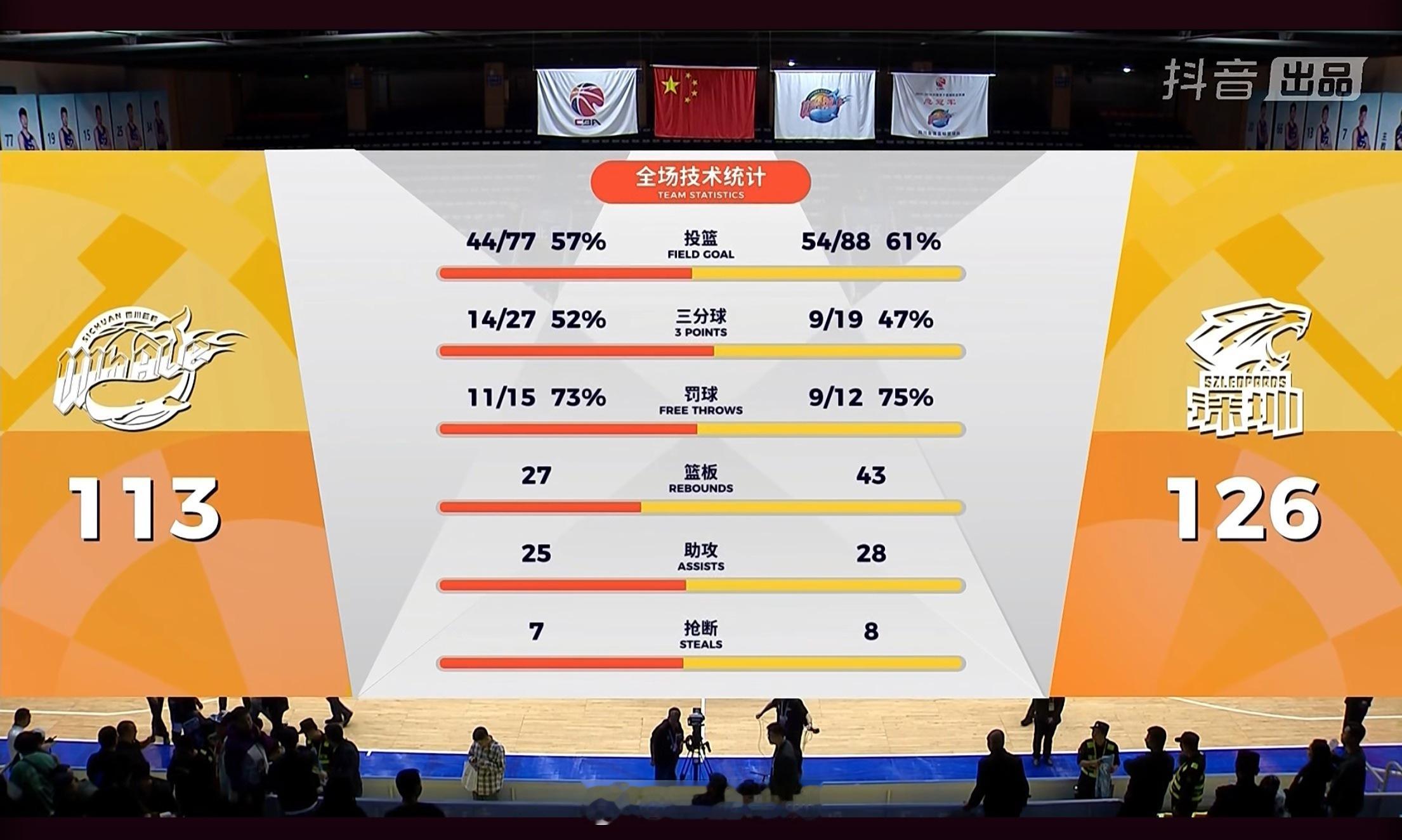 四川男篮vs深圳男篮四川尽力了 