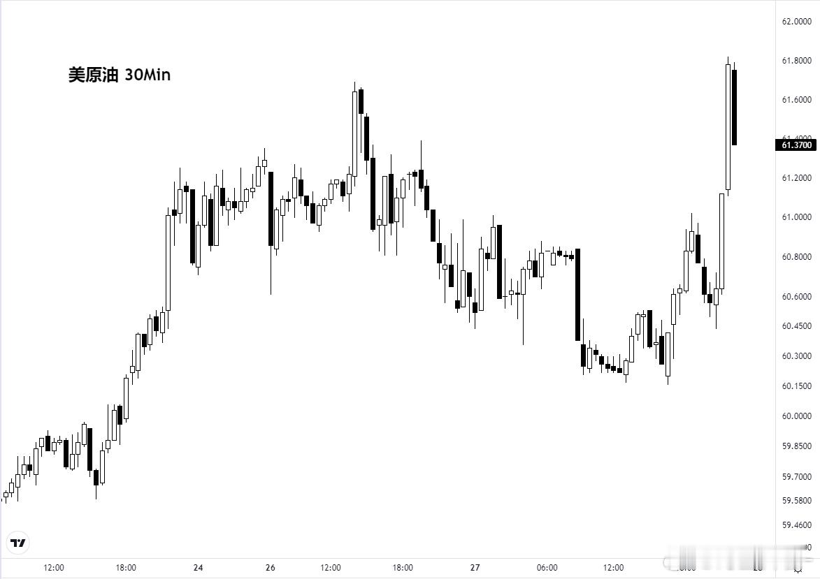 原油 今晚部分化工有点不对劲，原油大涨的时候跟不动，原油稍微一回踩立马就翻绿了。