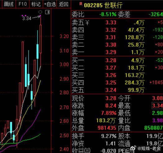 消息面上，多城正密集落地新一轮购房补贴政策。据中指院不完全统计，今年以来，杭州、