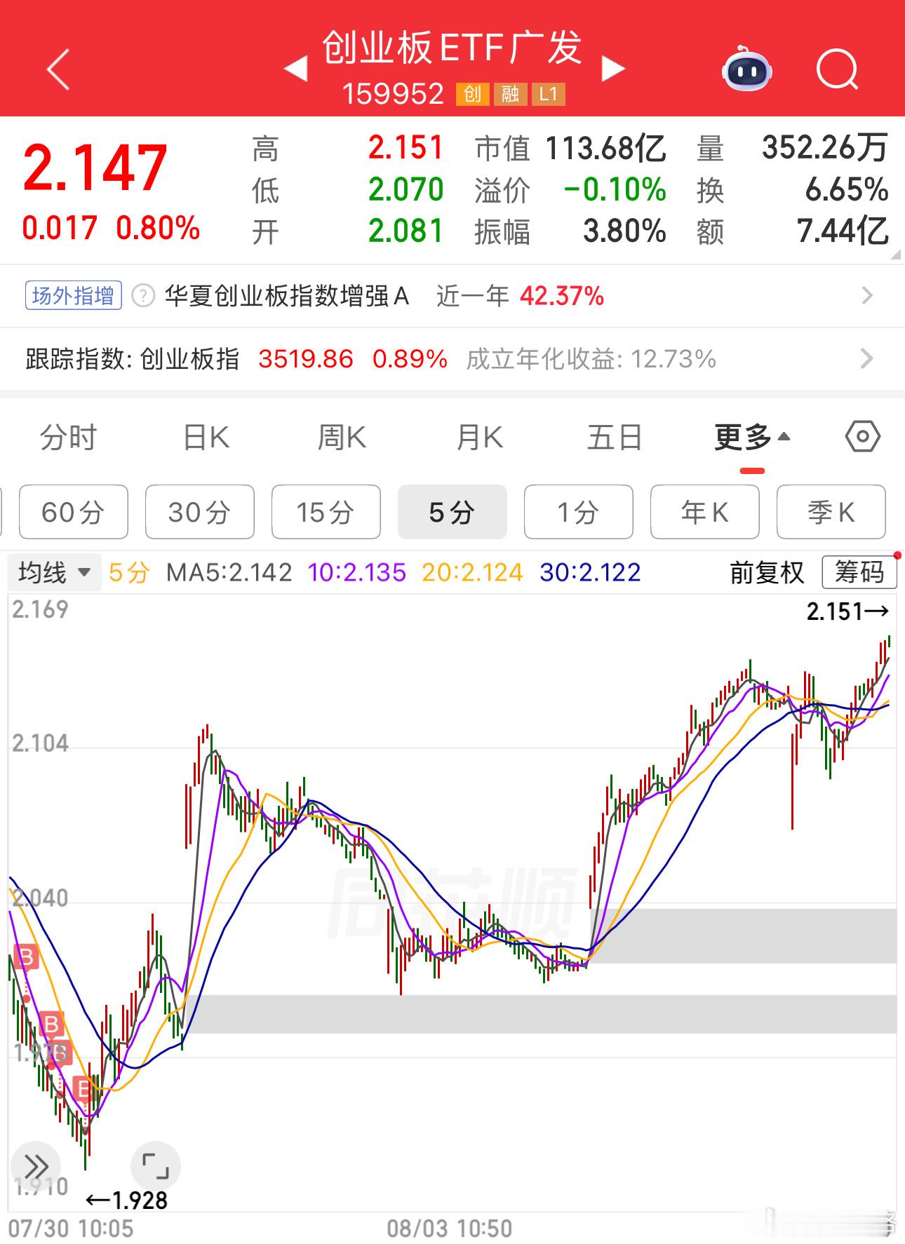 创业板基金a股
