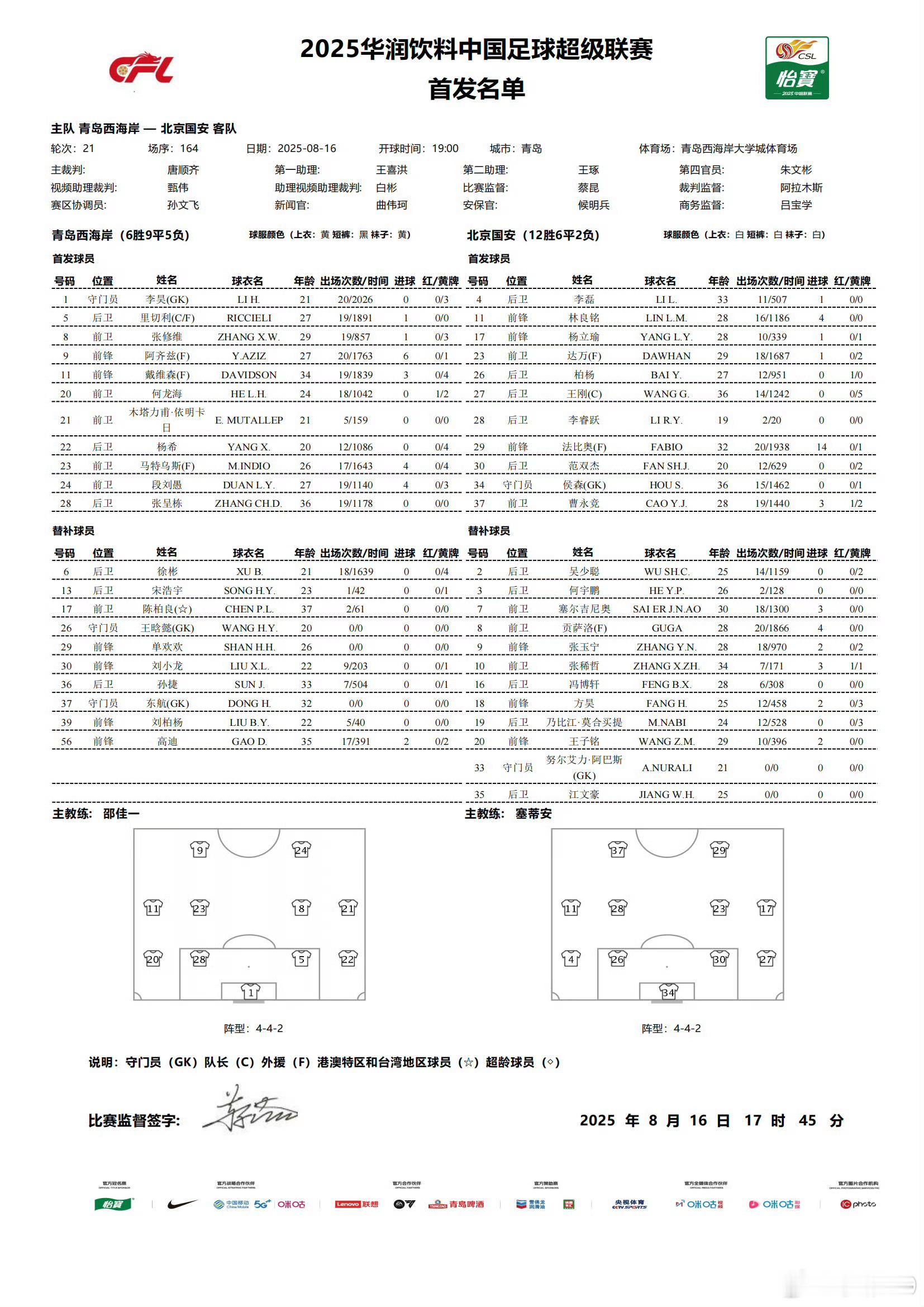 青岛西海岸vs北京国安 四外援对双外援，西海岸有的拼哦。 ​​​