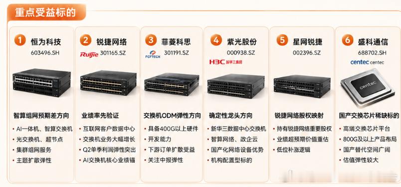 韬2.0，所谓的晶圆3d封装、键合、材料、2.5d封测，换皮而已到中午也不好追了