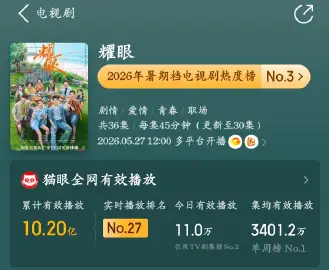 耀眼李昀锐邢武全平台sj无短板，就这个古今皆宜，古偶现偶都精彩的李昀锐🐮。芒果