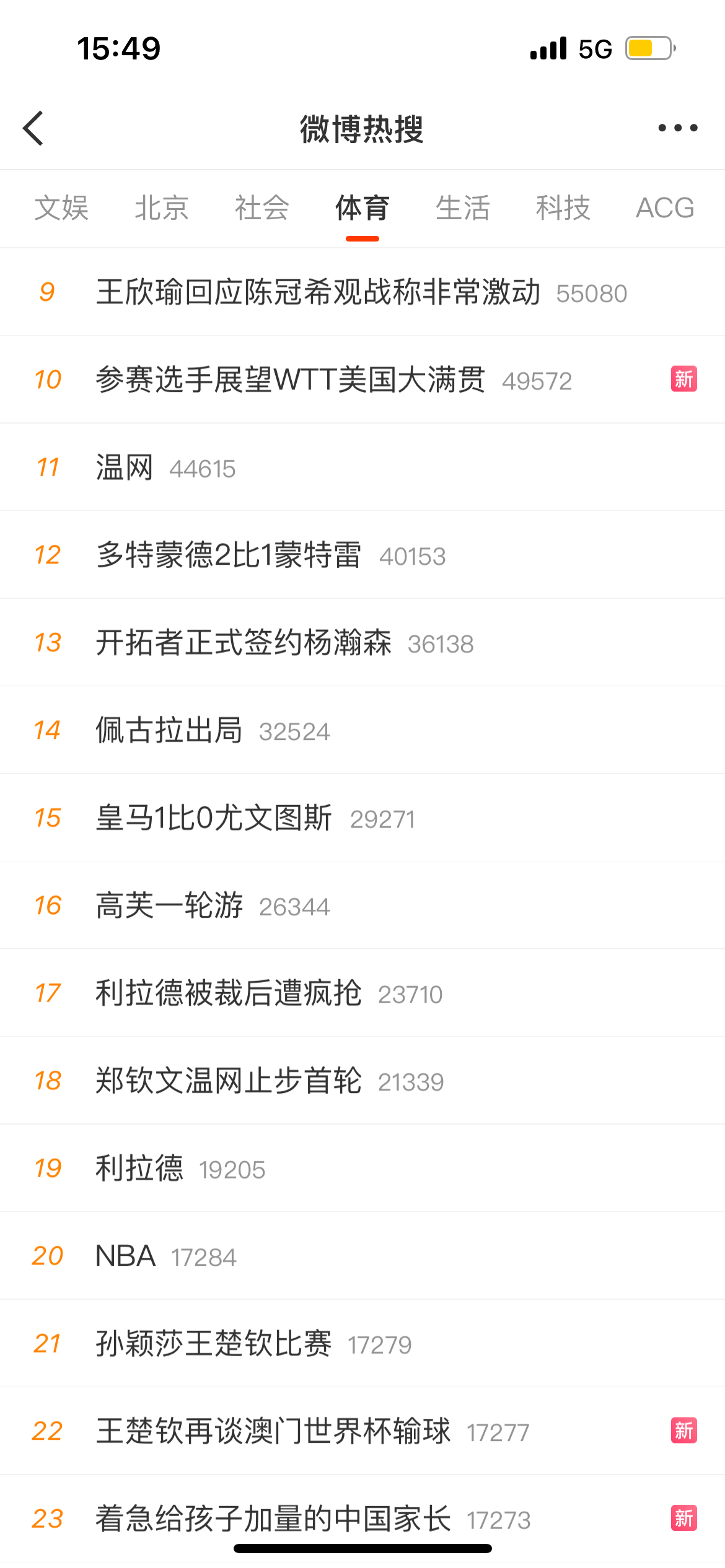 温网[超话]温网2025陈冠希喊话王欣瑜决赛见温网首轮出局种子 温网第三天，热搜