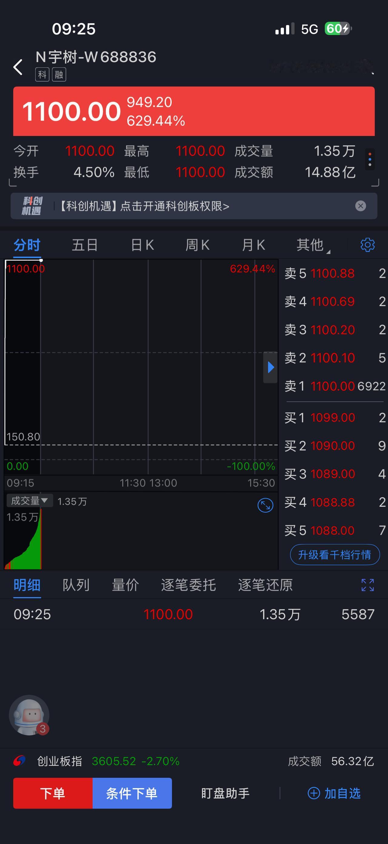 宇树盘前涨疯了