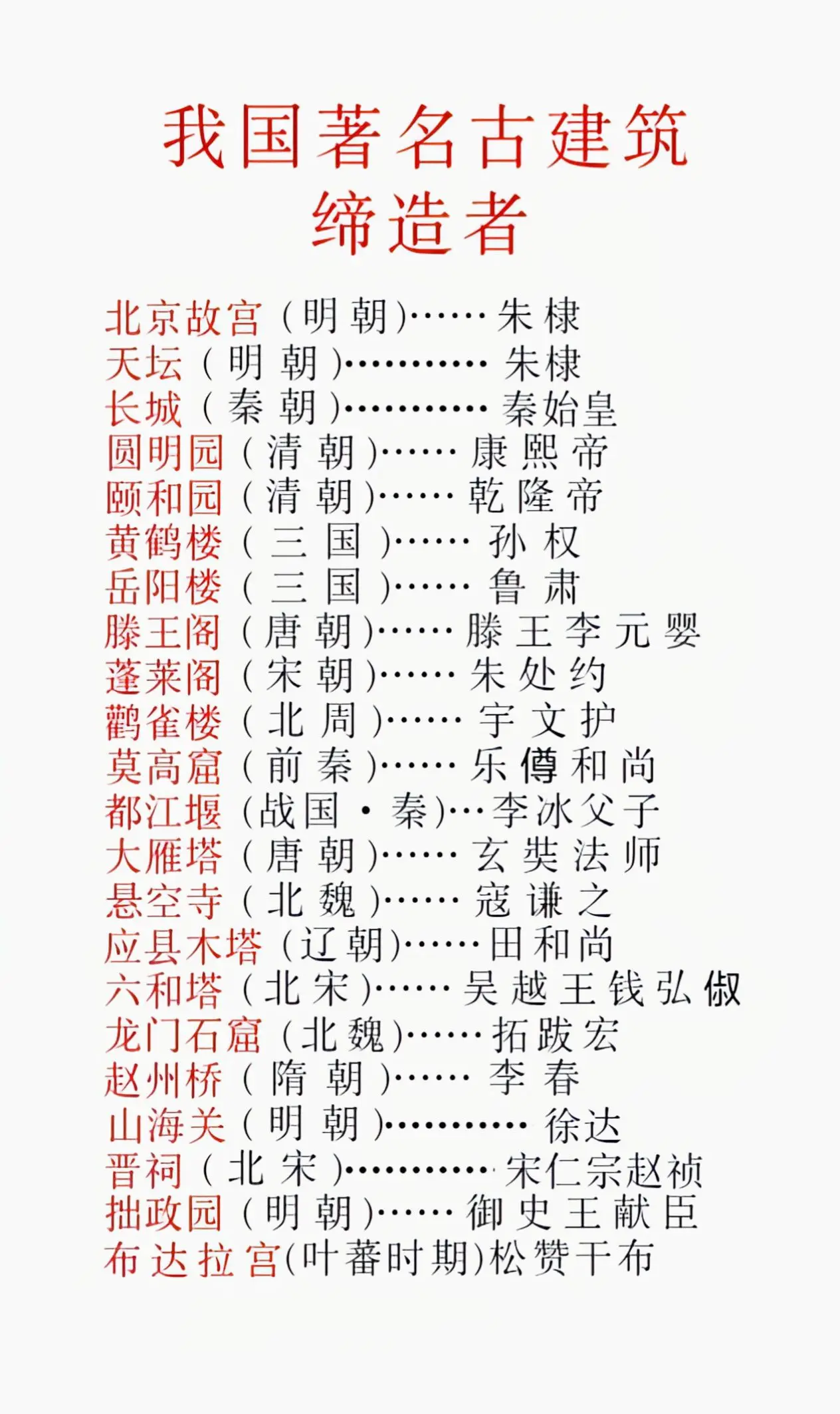 我国那些著名古建筑缔造者都是谁？