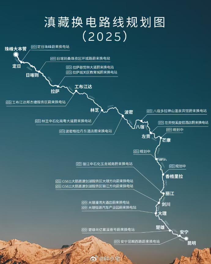 蔚来今天在成都车展宣布，将在年内全面贯通川西环线换电路线和滇藏换电路线 ​​​