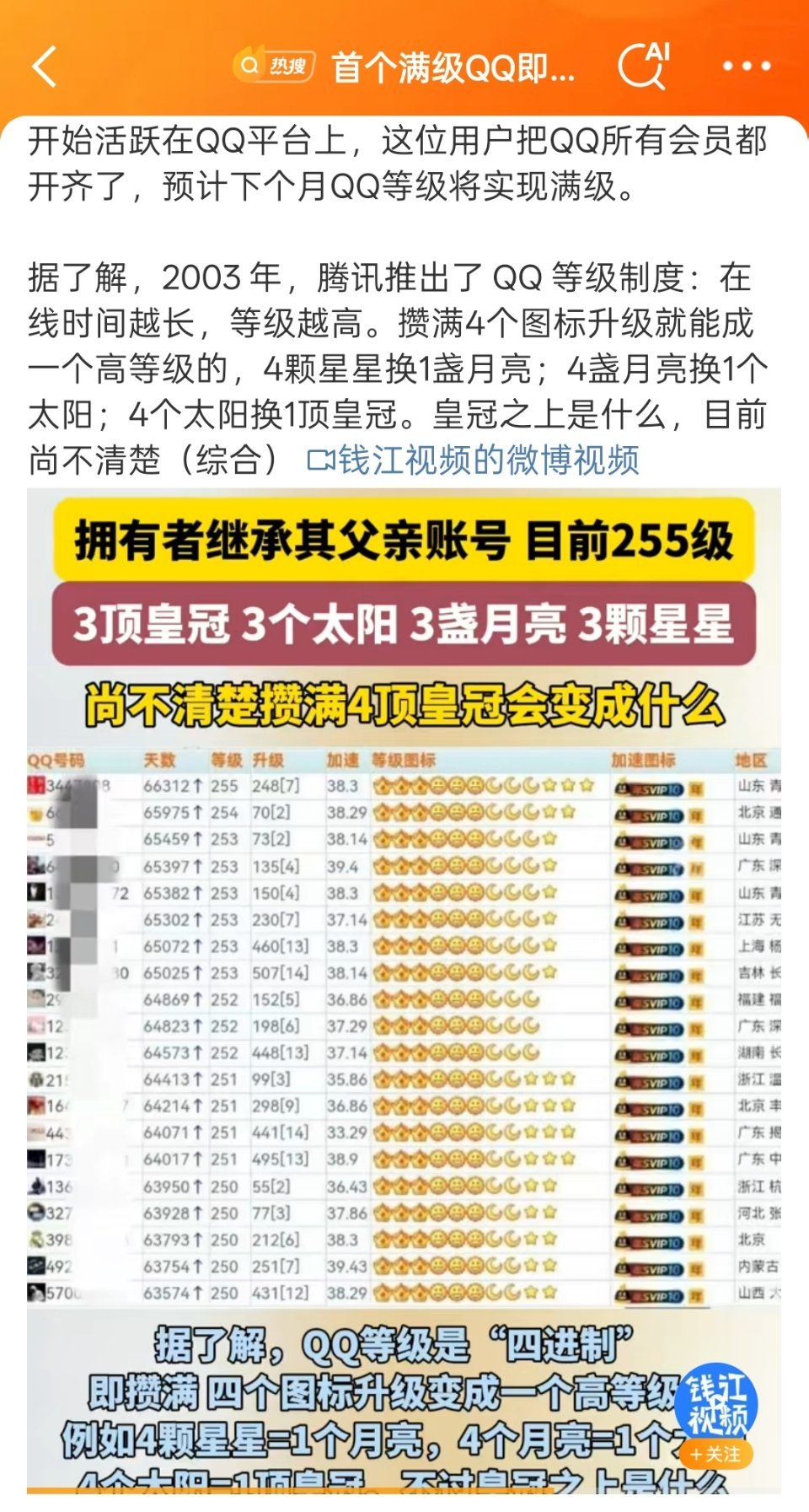 首个满级QQ即将诞生还真有人在玩QQ等级啊？我猜皇冠之上应该会变成钻石[doge