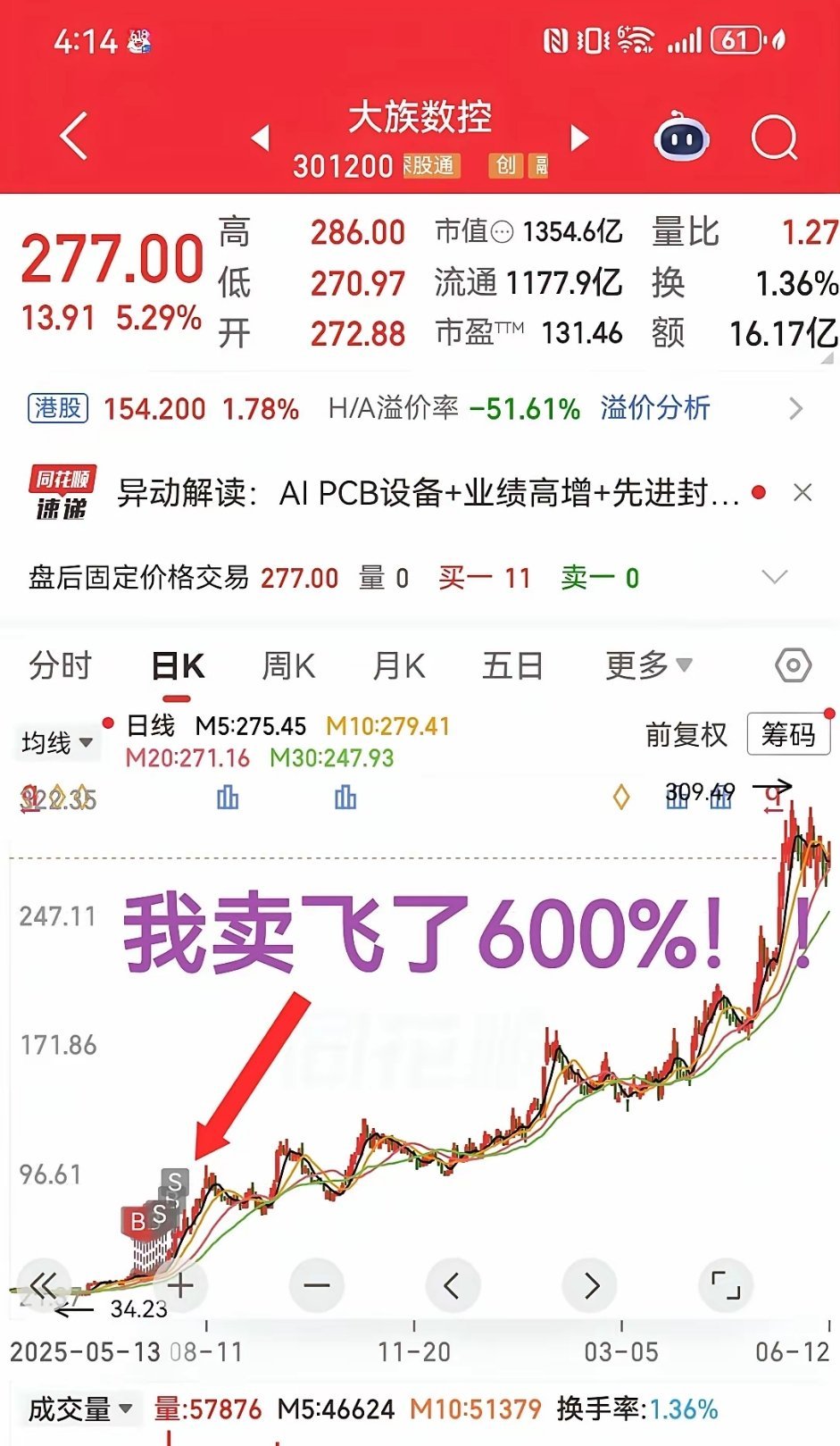 股票市场里拿住大牛股不仅仅需要认知还得需要点运气！我卖飞了牛股600%，总结下经