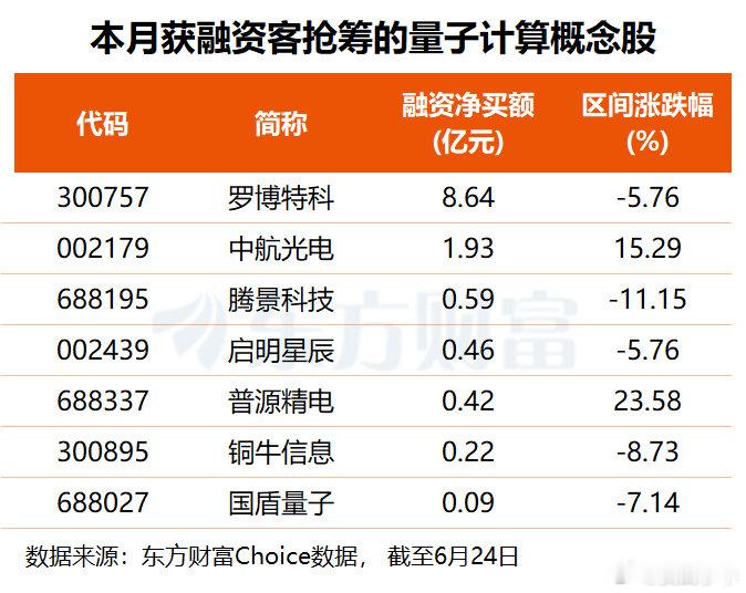 量子计算接连取得重要突破！三维共振驱动产业化提速 最新高增长潜力股名单出炉 