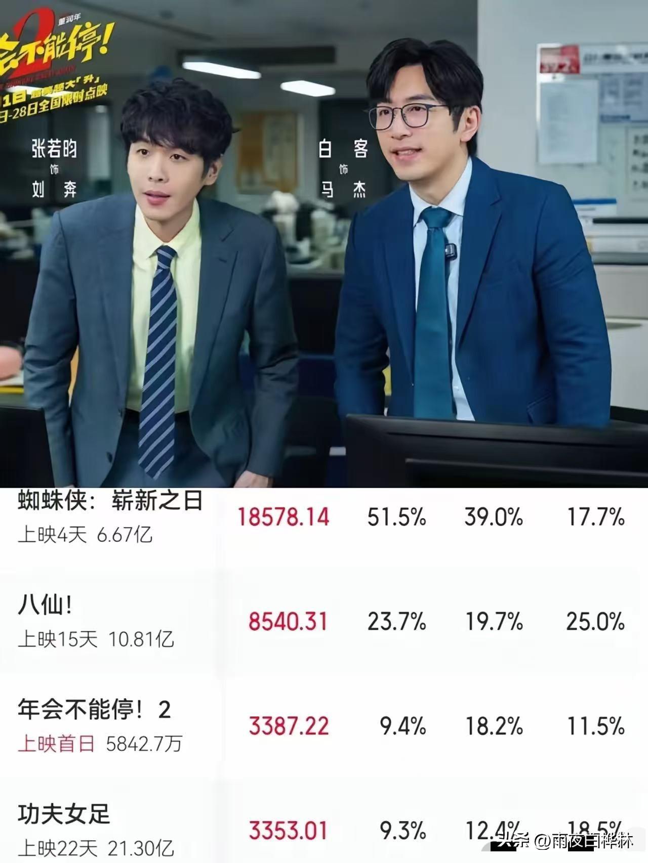 听我一句劝，
还没去看《年会不能停2》的就别去看了，
不是片子烂到没法看，
是你