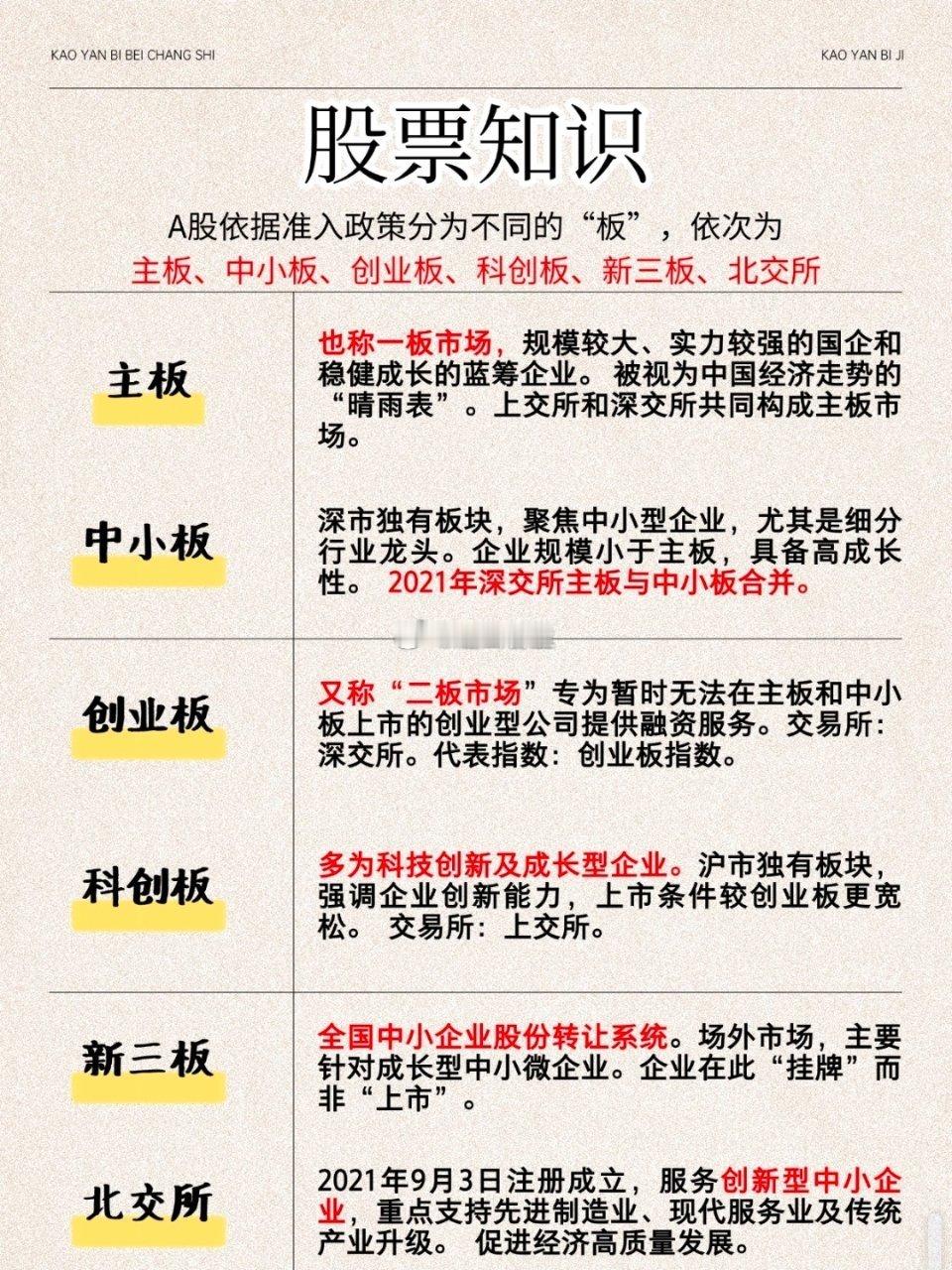 简单看懂 我国股市各大板块很多朋友还搞不清楚主板、中小板、创业板、科创板、新三板
