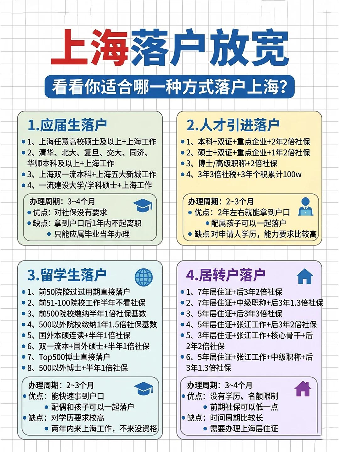 2026年看看哪种落户方式适合你的
有需要的大家抓紧落户上海。
上海落户技巧 上