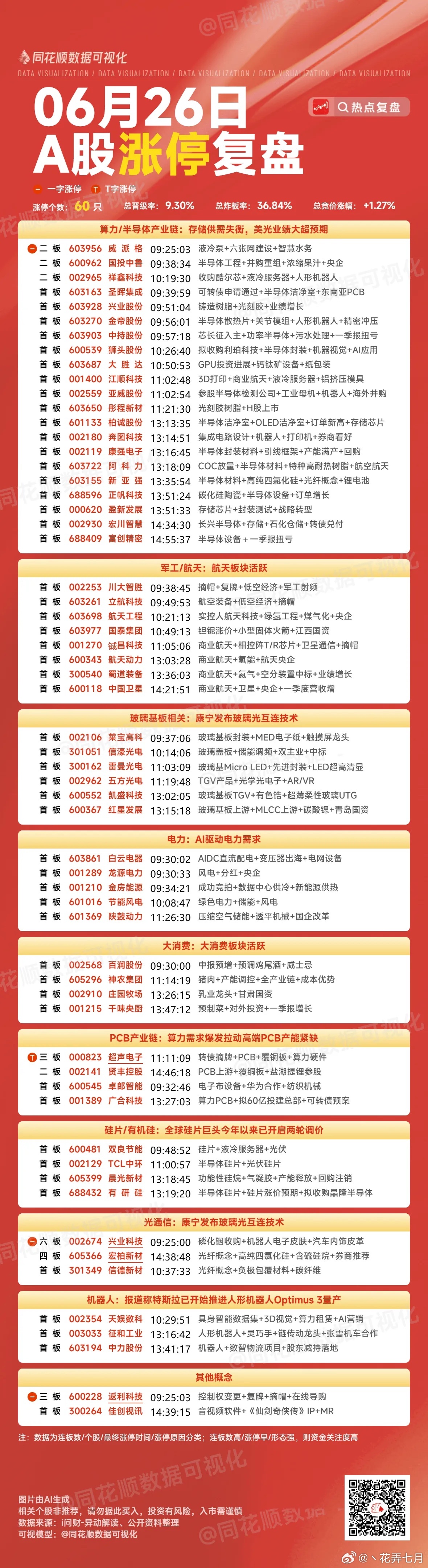 周末复盘：京东方A、凯盛科技、太极实业、TCL中环隔日走势分析本周五大盘整体调整